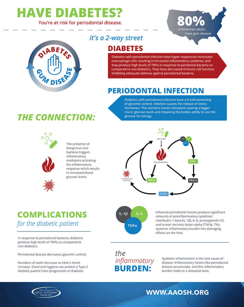 Oral Systemic Health - Hartwell Dentistry, Dentist Camberwell